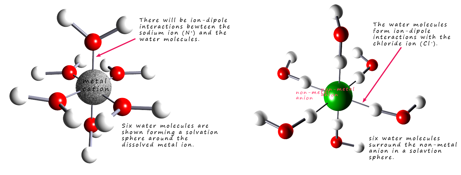 properties-of-ionic-compounds